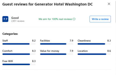 Reviews of Generator Hotel, Washington DC
