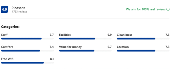 Reviews: Best Bestern Jamaica Inn