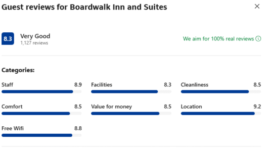 Reviews: Boardwalk Inn and Suites, Daytona Beach