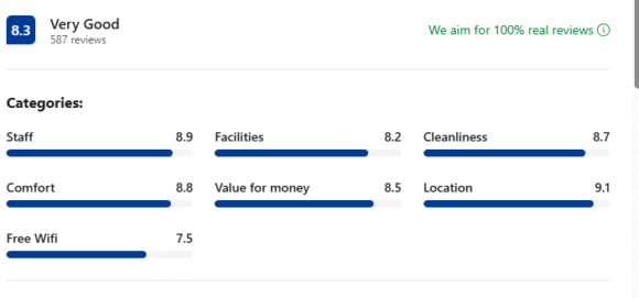 Reviews: Comfort Suites, Arlington, TX