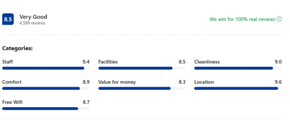 Reviews: Hotel Conde Duque