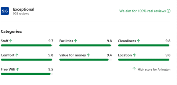 Reviews: Drury Plaza Arlington, TX