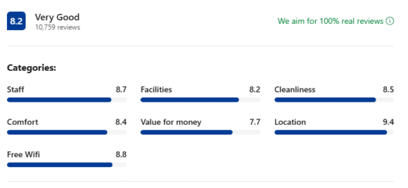 Reviews: Hampton by Hilton, Utrecht