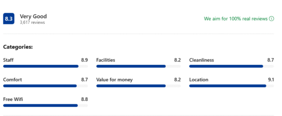 Reviews: Hotel San Remo, Rome