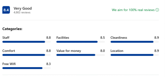 Reviews: Moxy  Hotel Utrecht