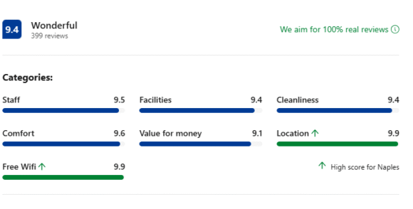 Reviews: The Gondolier Inn, Naples