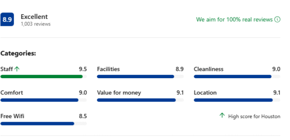 Reviews: Drury Inn & Suites Houston Galleria