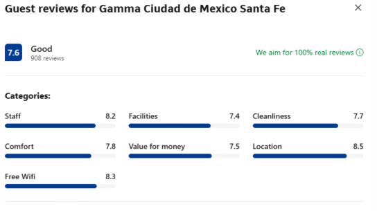 Reviews: Gamma Ciudad de Mexico Santa Fe