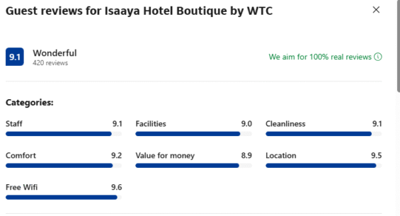 Reviews: Isaaya Hotel Boutique by WTC