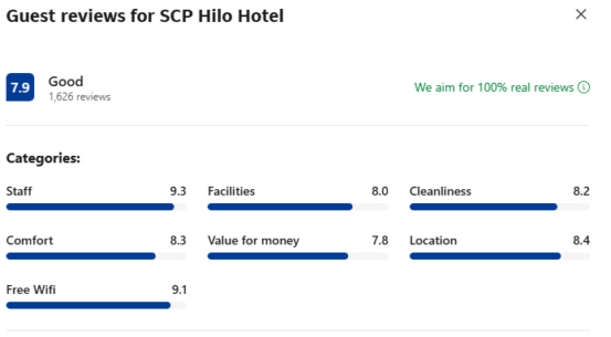Reviews: SCP Hilo Hotel