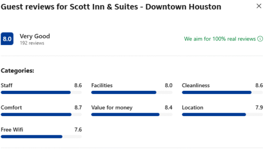Reviews: Scott Inn & Suites - Downtown Houston