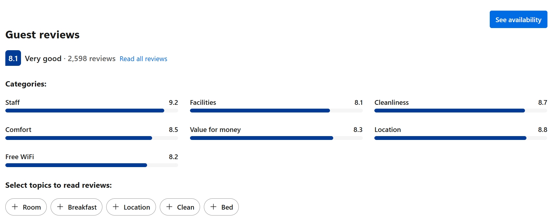 Reviews: The Shoreditch Inn
