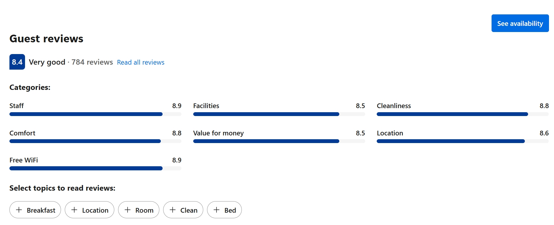 Reviews: Fairfield by Marriott, Niagara Falls