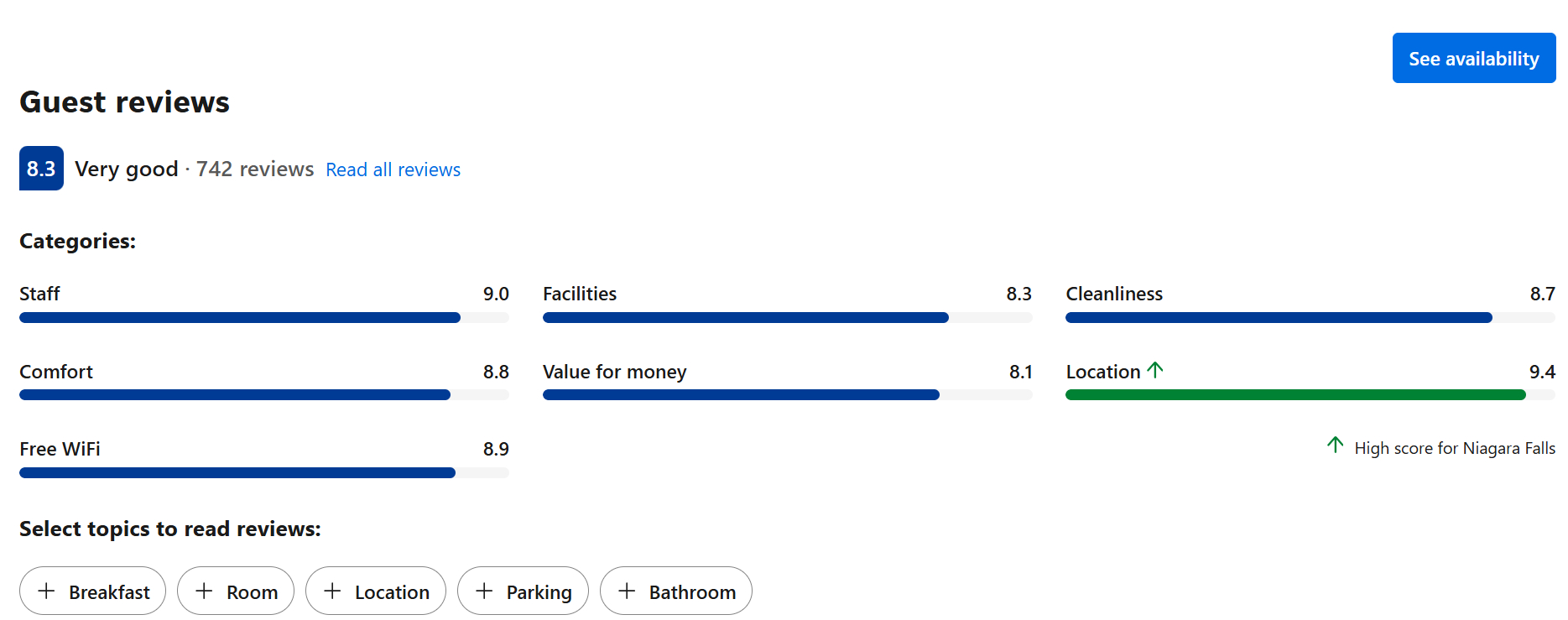 Reviews: The Giacomo, Niagara Falls