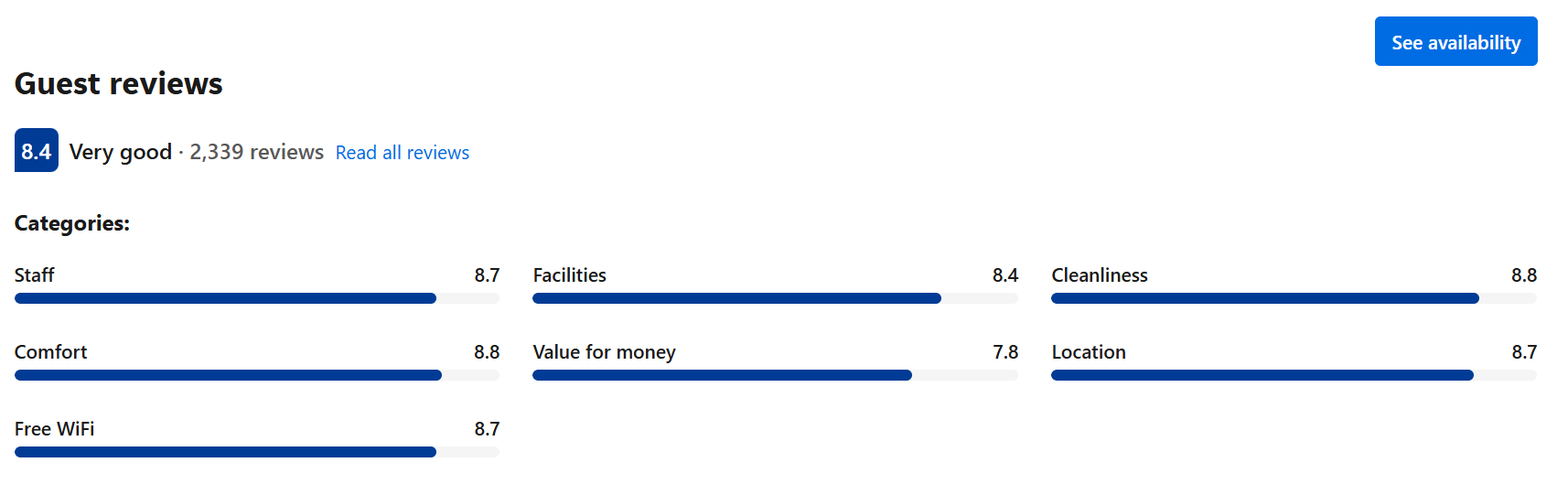 Reviews: The Palms Hotel, Key West
